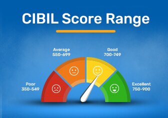 CIBIL Score Range