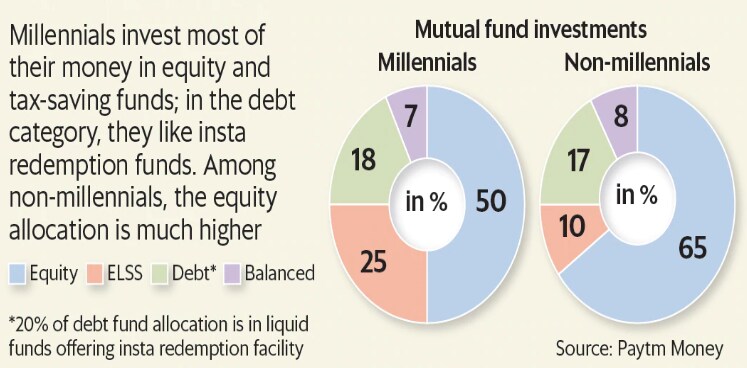 Tax Planning Tips for Each Age Group