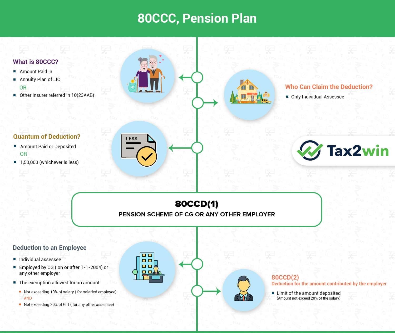 Section 80ccc of income tax act