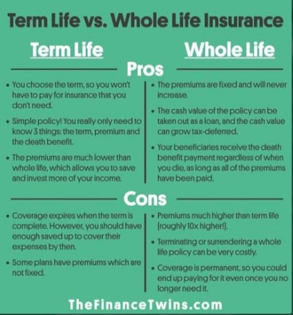 Difference Between Term Insurance and Life Insurance