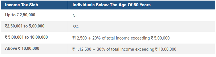 Income Tax Basics for Beginners