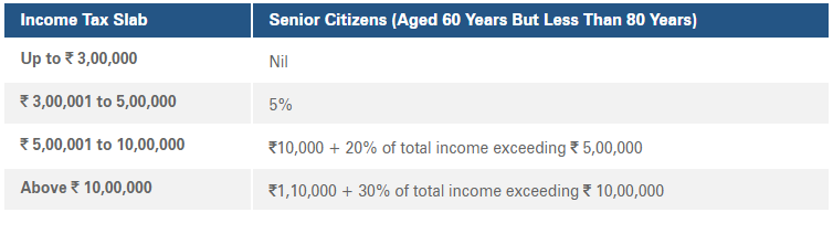 Income Tax Basics for Beginners