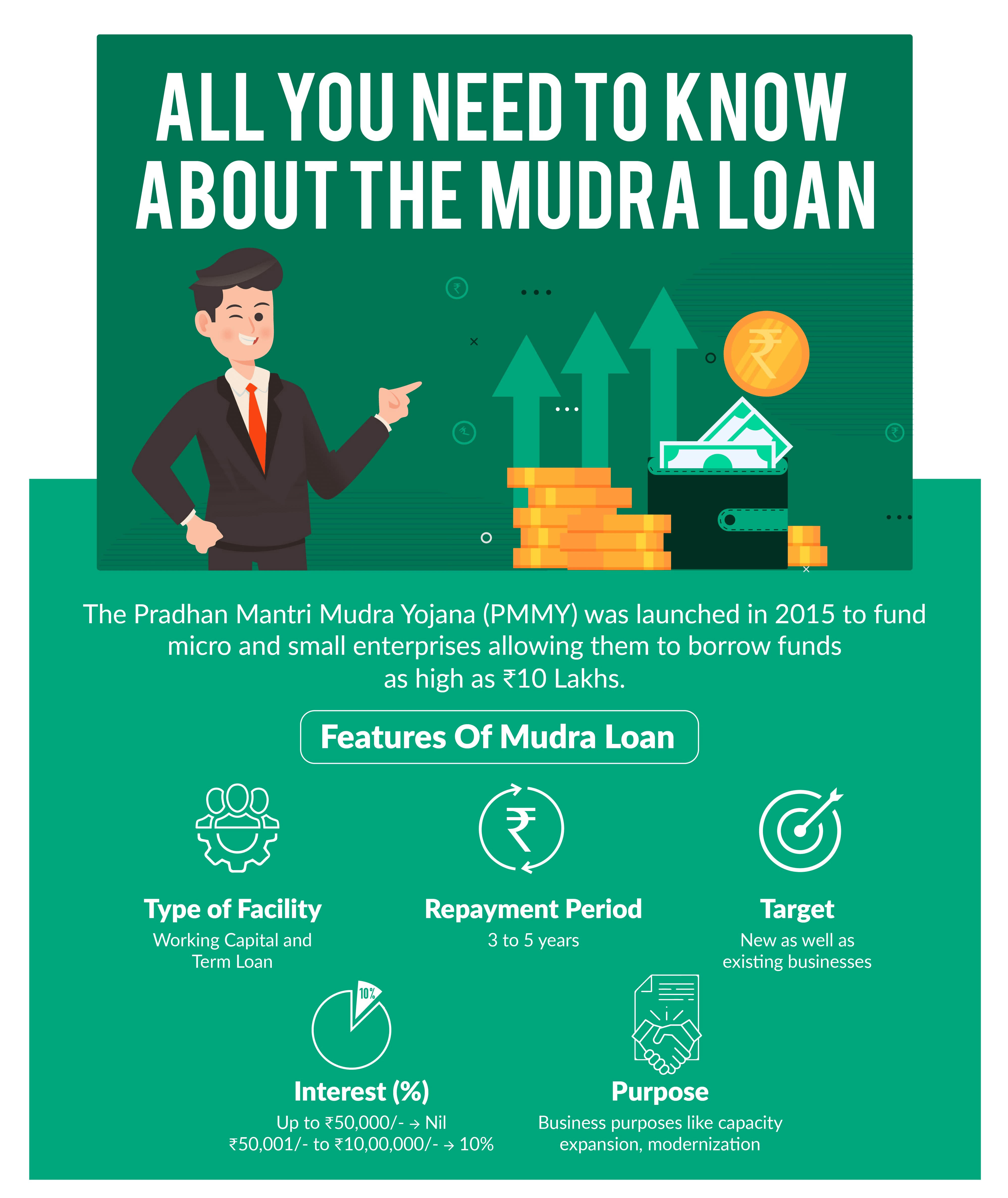 how to prepare business plan for mudra loan