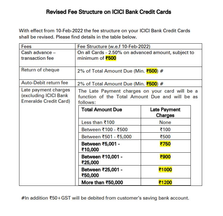 ICICI Bank Credit Card Revised Charges