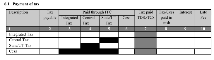 Applicable Interest Rate in GSTR 3B Format