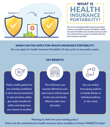 Health Insurance Portability Port Health Insurance Online Finserv Markets