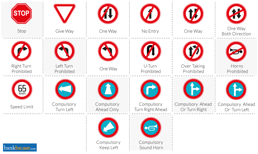 There are different categories of traffic signs in India