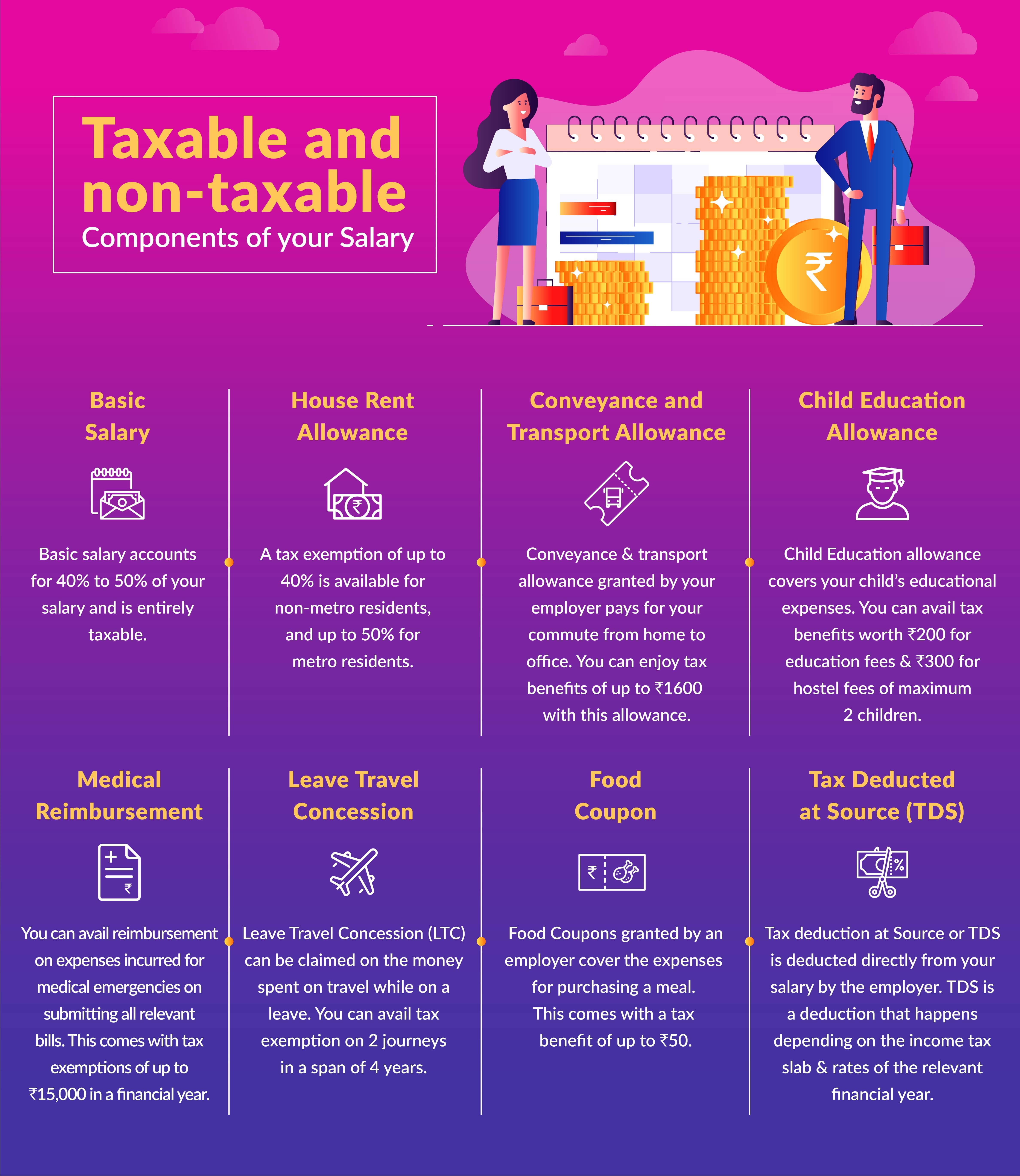 What is the maximum tax free income in India?