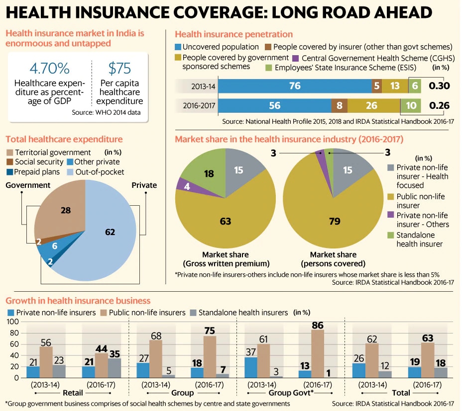 80d-tax-deduction-under-section-80d-on-medical-insurance