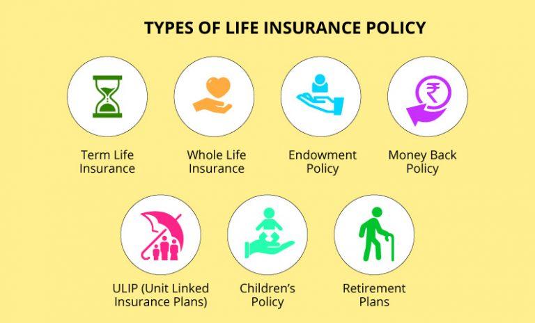 Types of life insurance policy