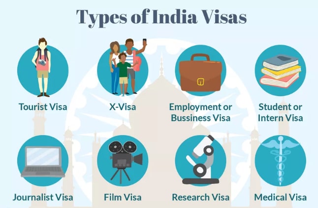 Online Visa Application Guide