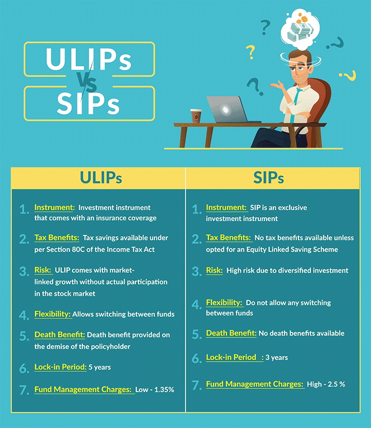 ULIP Vs SIP Which One To Choose For Investment 