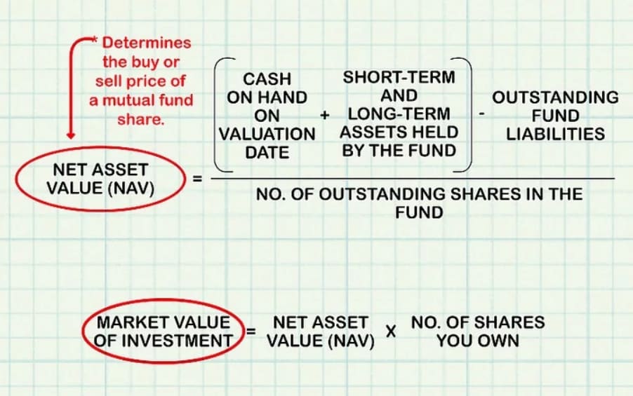 ULIP NAV Calculations