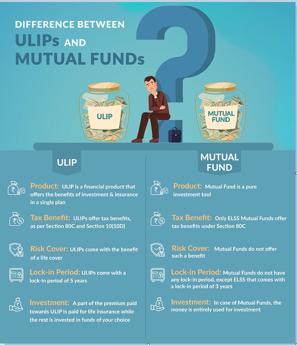 ULIP vs Mutual Funds