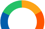 gauge-chart