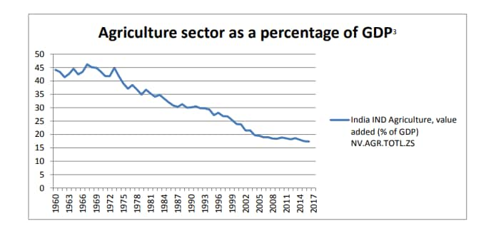 Budget 2019 creates inroads for rural prosperity