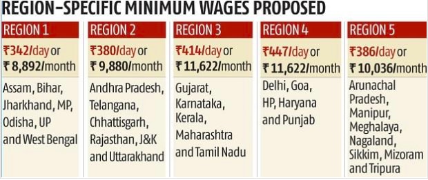 What are the imperatives for our Finance Minister this Union Budget? 