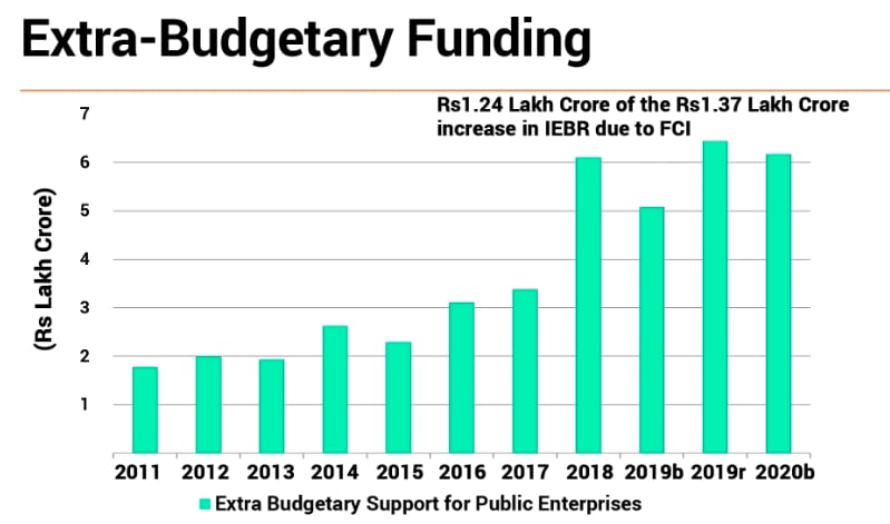 What are the imperatives for our Finance Minister this Union Budget?