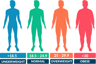 20 female bmi Omni Calculator