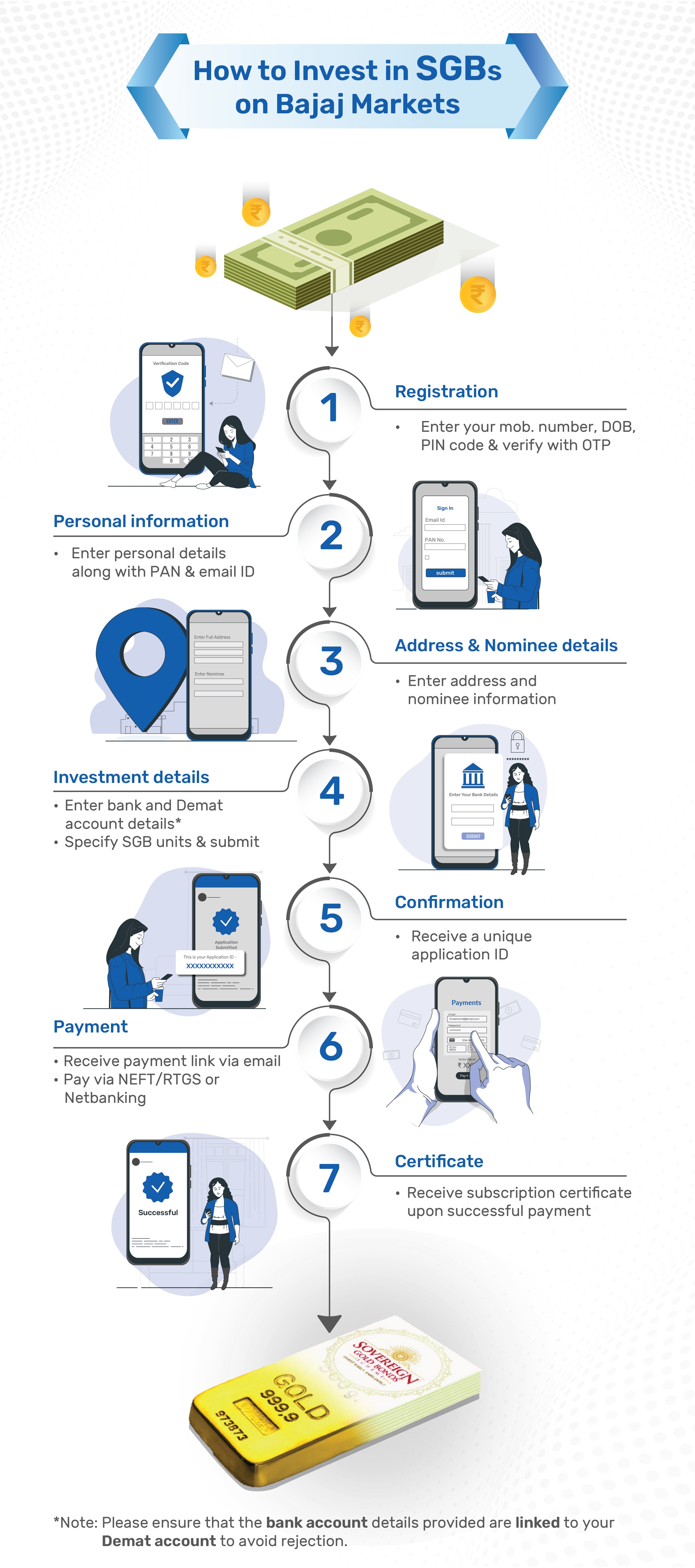 How to invest in SGB