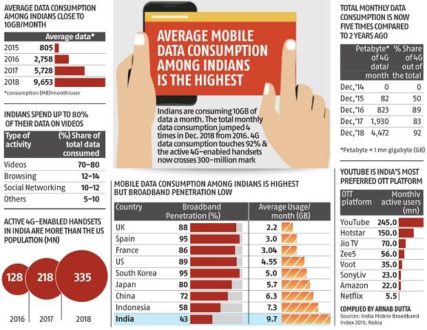 Jio Fiber - Another Revolution in the Making for BFSI Industry