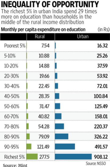 Here are Five Reforms That The Indian Sector Could Use Right Now