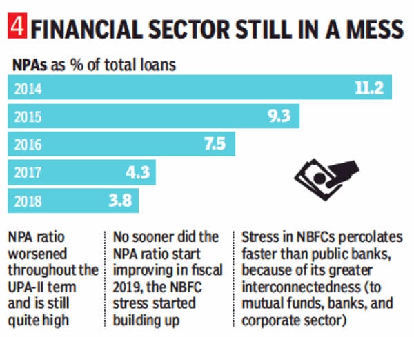 How Can the Government Revive the Investment Cycle