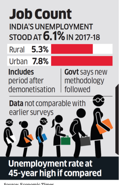 Suffering from Overpopulation or Gaining from Demographic Dividend