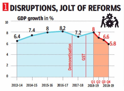 How Can the Government Revive the Investment Cycle