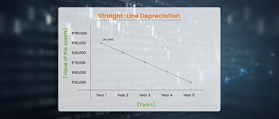 What Is Straight Line Method SLM Meaning Calculation