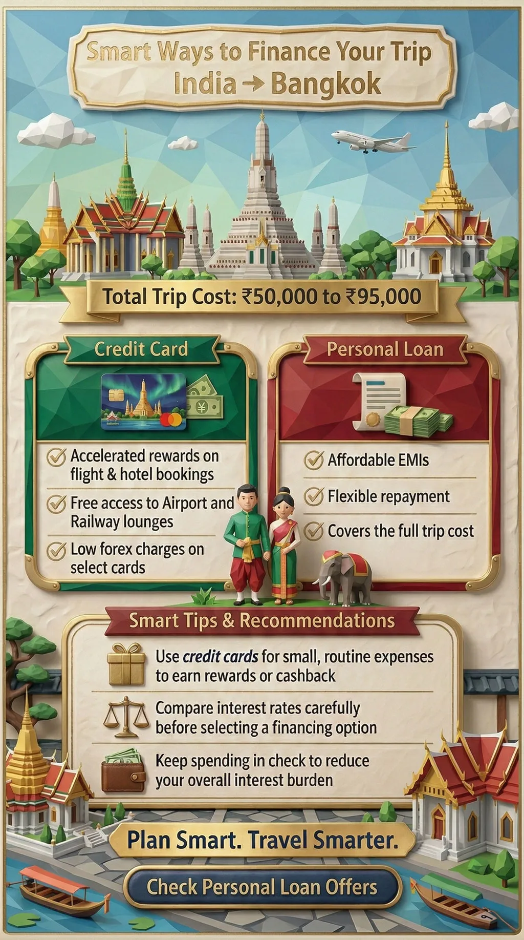 apply for personal loan