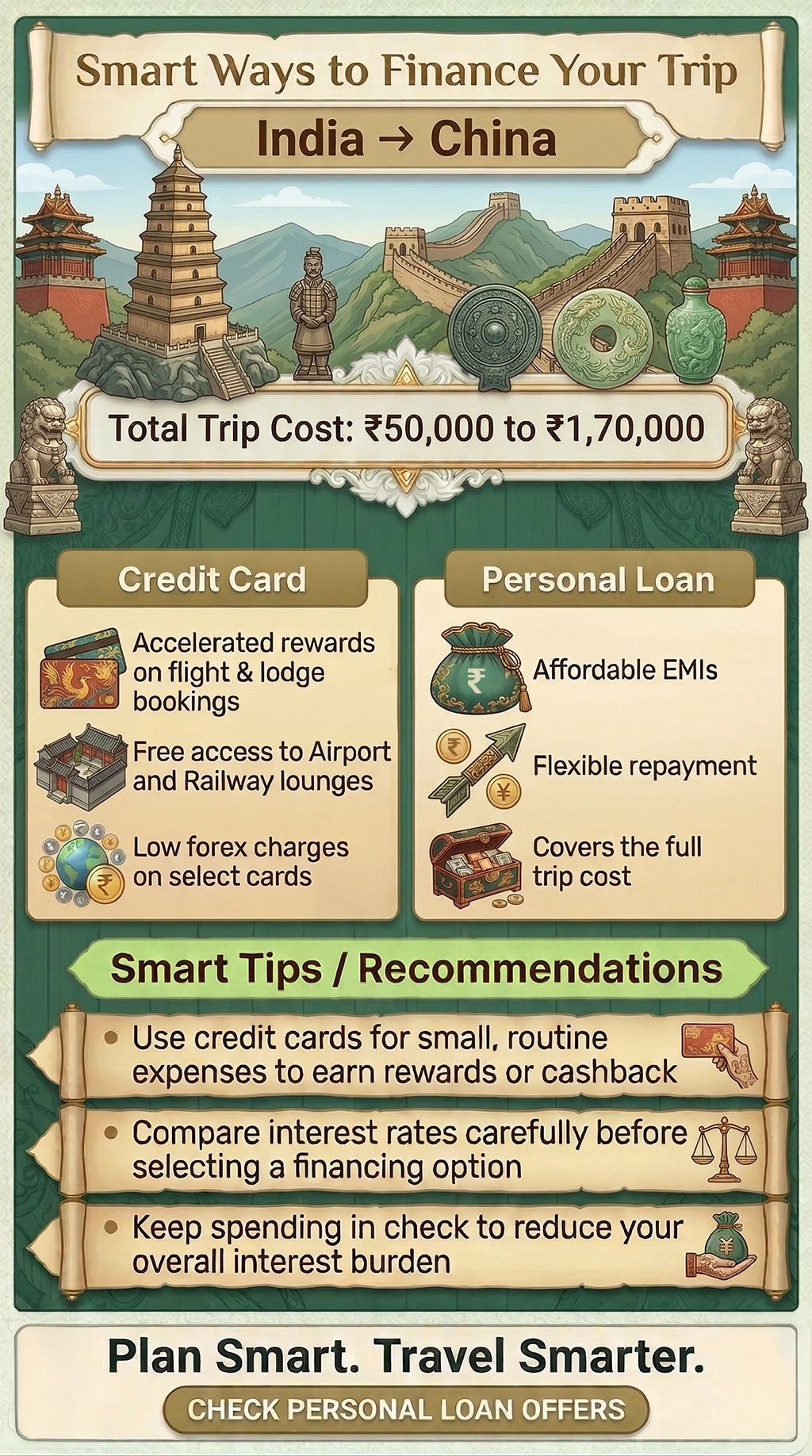 apply for personal loan