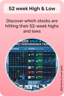 52 Week High & Low