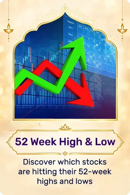 52 Week High & Low