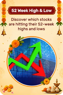 52 Week High & Low