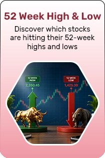 52 Week High & Low