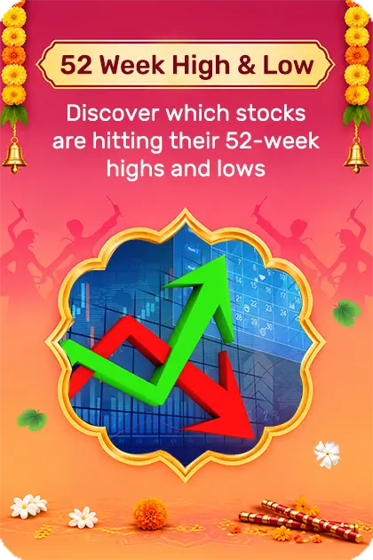 52 Week High & Low