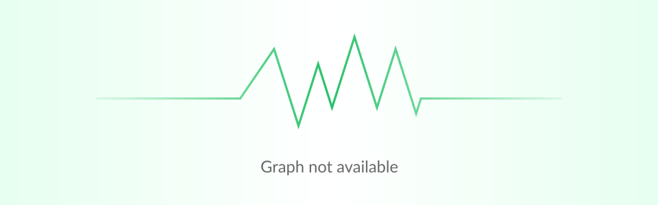 empty graph