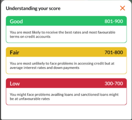 Understanding Score
